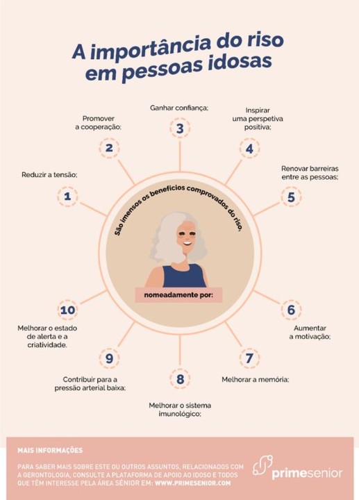 Melhora da Saúde Cardiovascular - inspiração 2