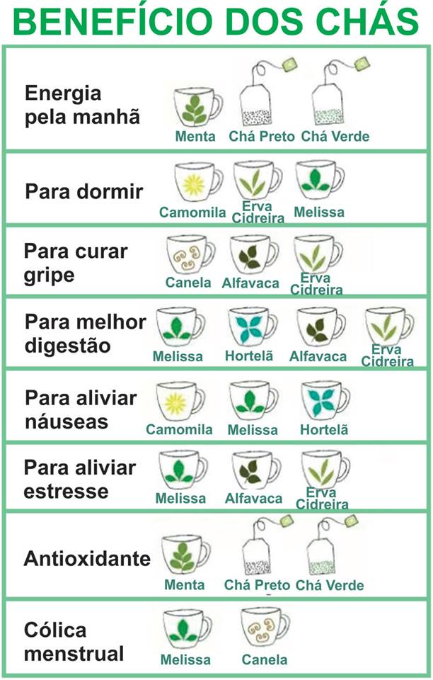 Alívio para Problemas Digestivos - inspiração 2