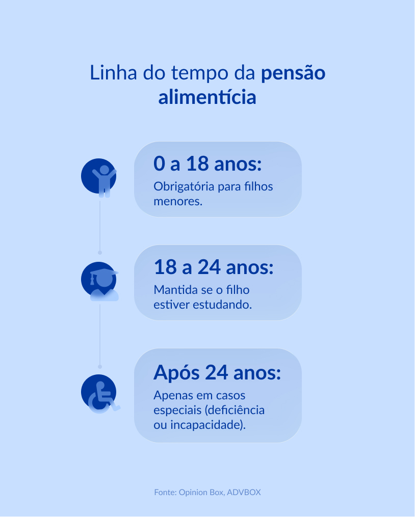 A Importância do Binômio Necessidade x Possibilidade - inspiração 2