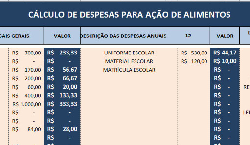Considerações Sobre a Capacidade Financeira do Alimentando - inspiração 1