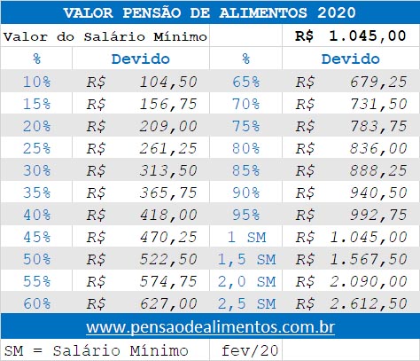 O Impacto de Novos Filhos no Cálculo - inspiração 1