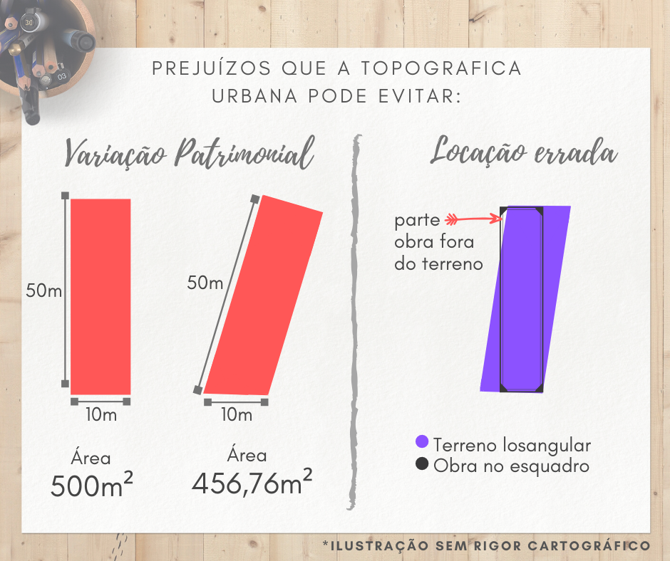 Erros Comuns a Evitar Ao Calcular Sua Área - inspiração 1