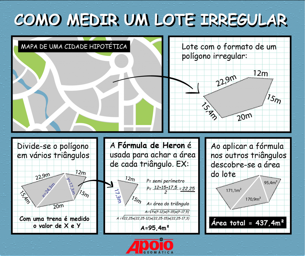 A Ferramenta Mágica: O Teorema de Pitágoras Para Sua Ajuda - inspiração 2