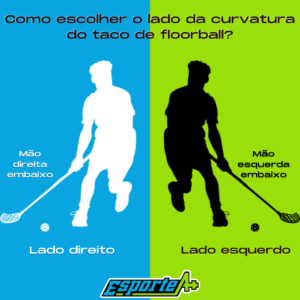 Aceleração e Frenagem: Ritmo e Controle sob Pressão - inspiração 1