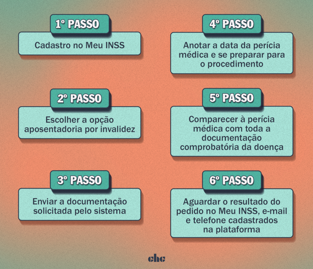 Diagnóstico Médico Preciso: A Base de Tudo - inspiração 2