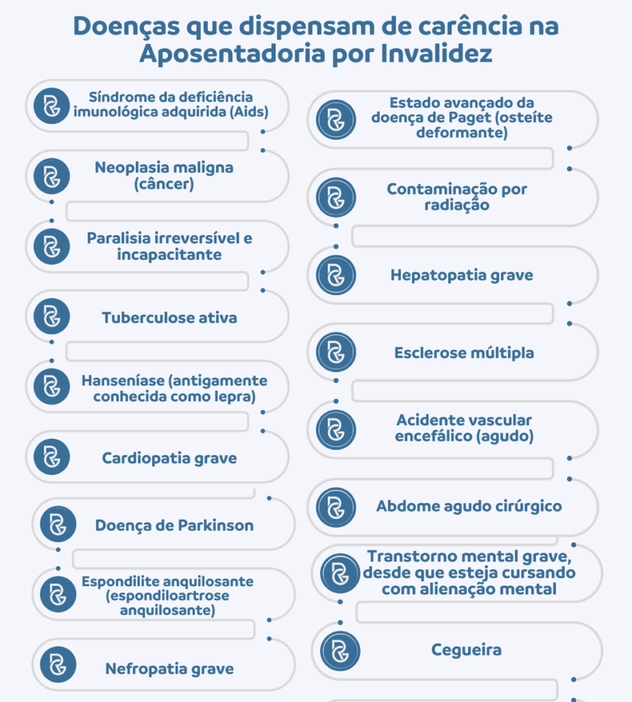 A Perícia Médica: Prepare-se Para o Exame - inspiração 2