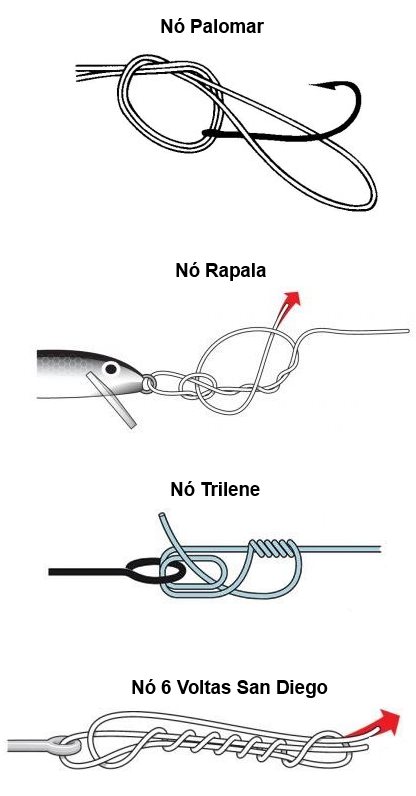 Nó de Gotejamento (Dropper Loop): Para Montagens com Vários Anzóis - inspiração 2
