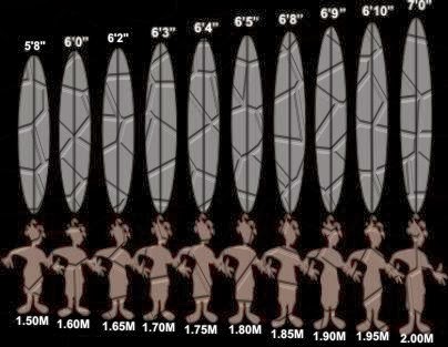 Sua Altura e Envergadura: Ampliando o Controle da Prancha - inspiração 1