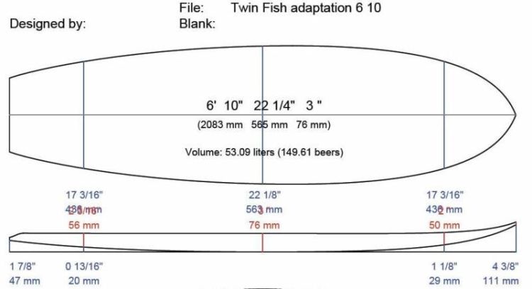A Largura da Prancha: Estabilidade e Manobrabilidade - inspiração 2