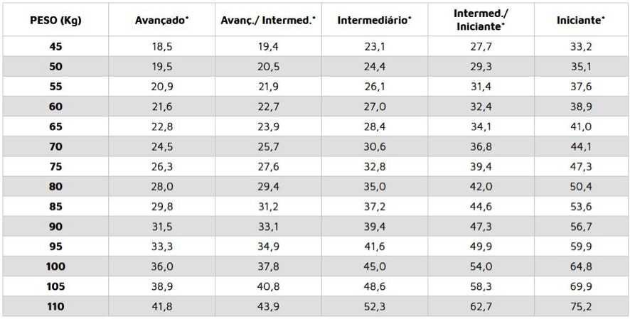 A Espessura: Flutuação e Velocidade Inicial - inspiração 1