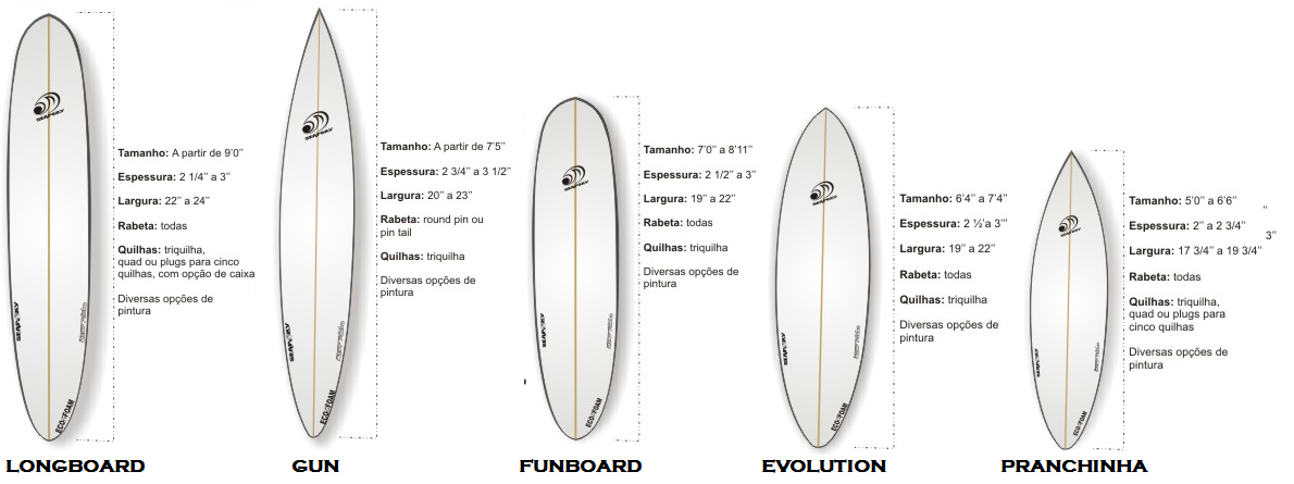 O Volume Total da Prancha: Uma Medida de Flutuação Essencial - inspiração 1
