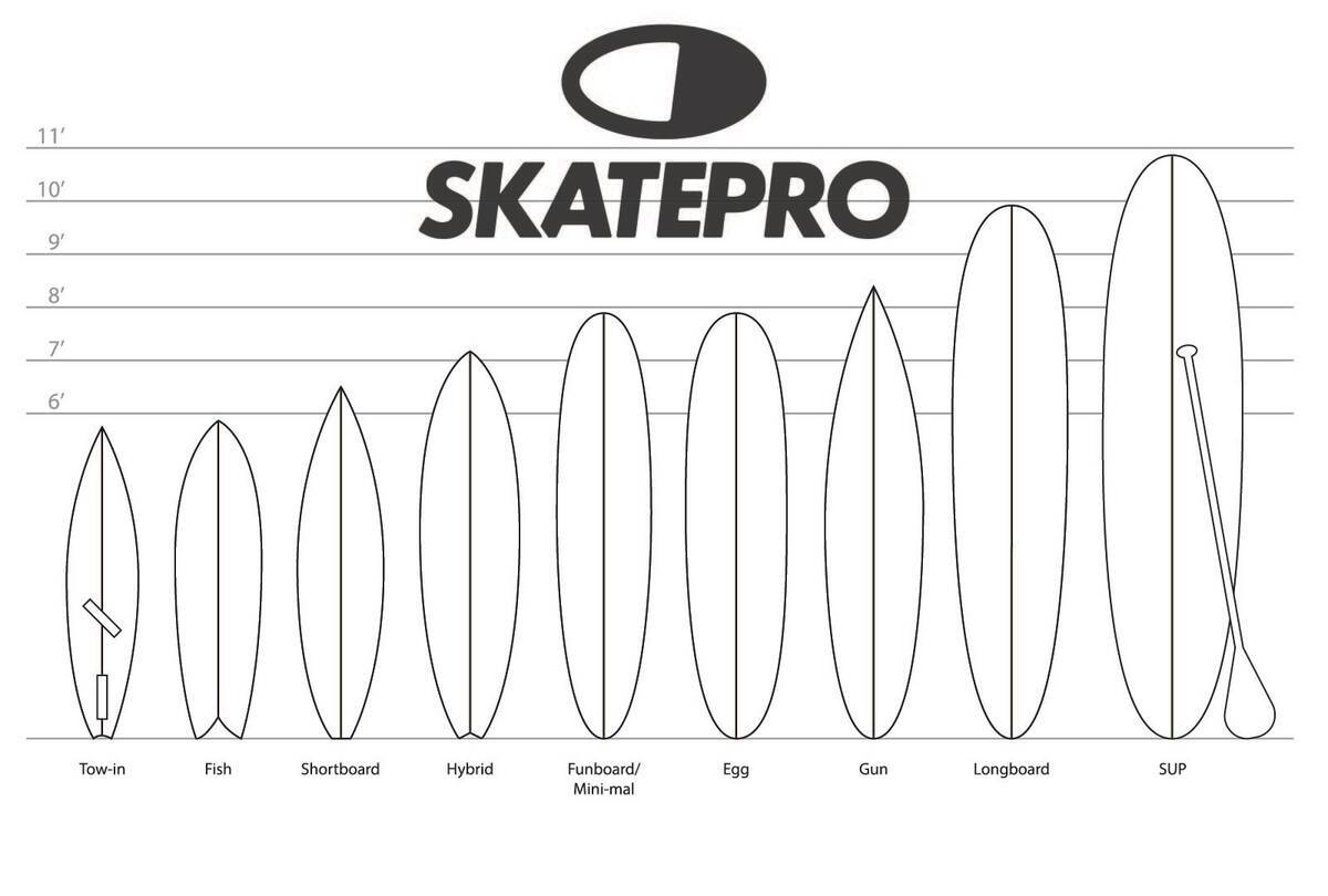 O Volume Total da Prancha: Uma Medida de Flutuação Essencial - inspiração 2