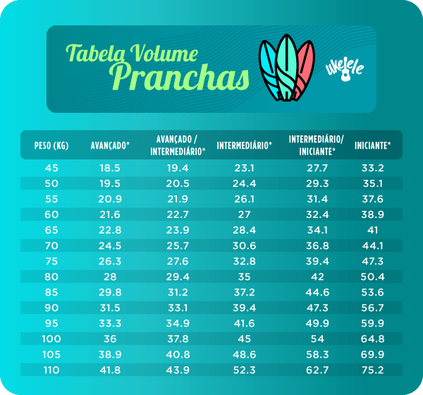 A Relação Entre Tamanho da Prancha e Estilo de Surf - inspiração 2