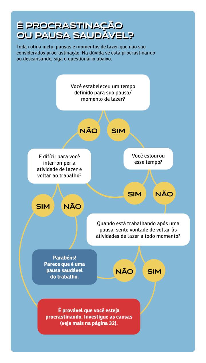 Defina sua Primeira Tarefa com Clareza - inspiração 2
