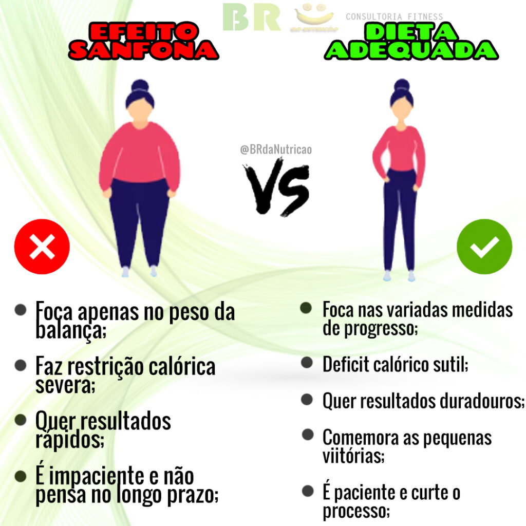 Entenda seu Corpo: Conheça as Necessidades Reais de Nutrição - inspiração 1