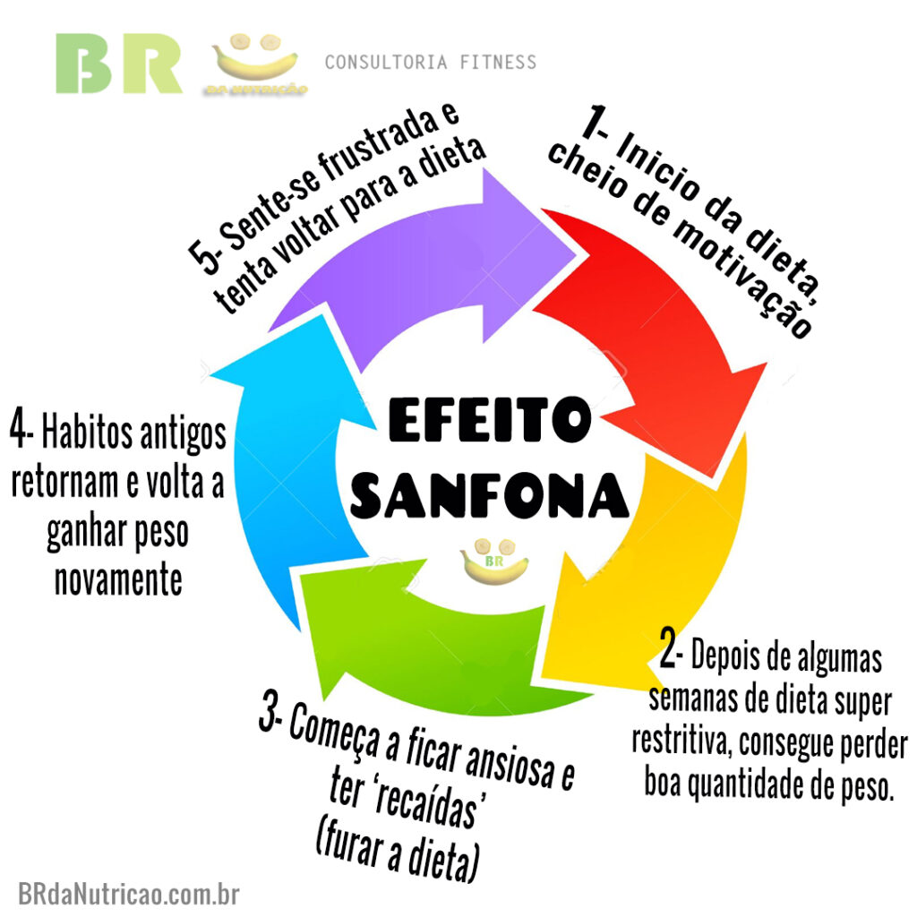 Entenda seu Corpo: Conheça as Necessidades Reais de Nutrição - inspiração 2