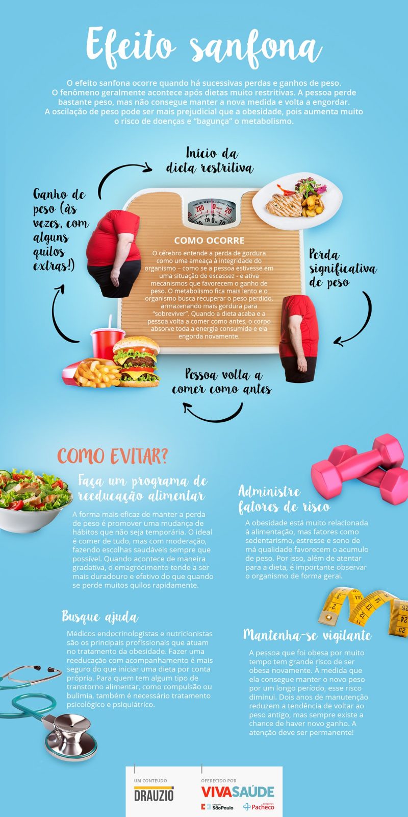 Planejamento Alimentar: A Chave para o Sucesso a Longo Prazo - inspiração 1