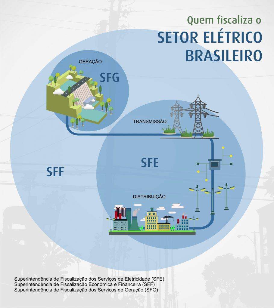 Desafios Atuais e Futuros da Agência - inspiração 1