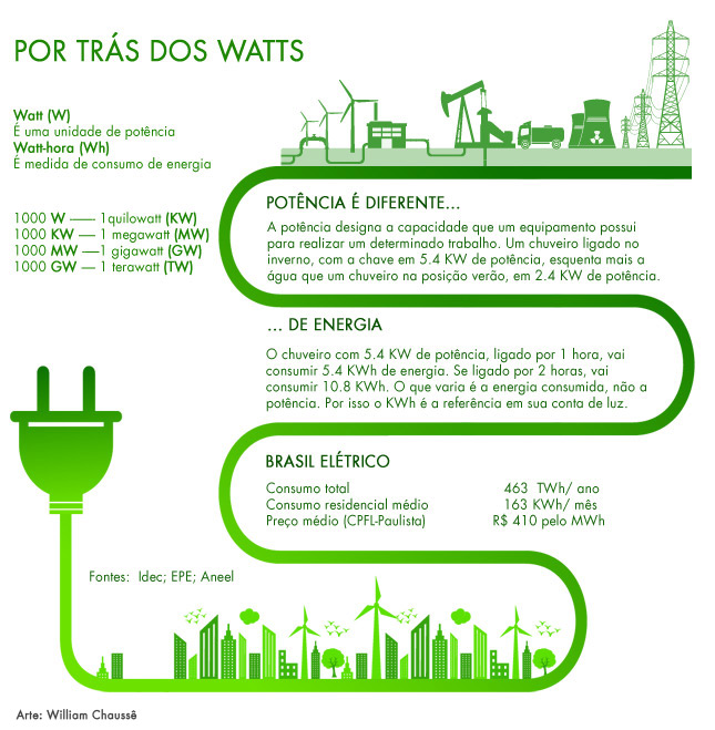 O Mercado de Gás Natural: Intervenção e Controle da ANP - inspiração 1