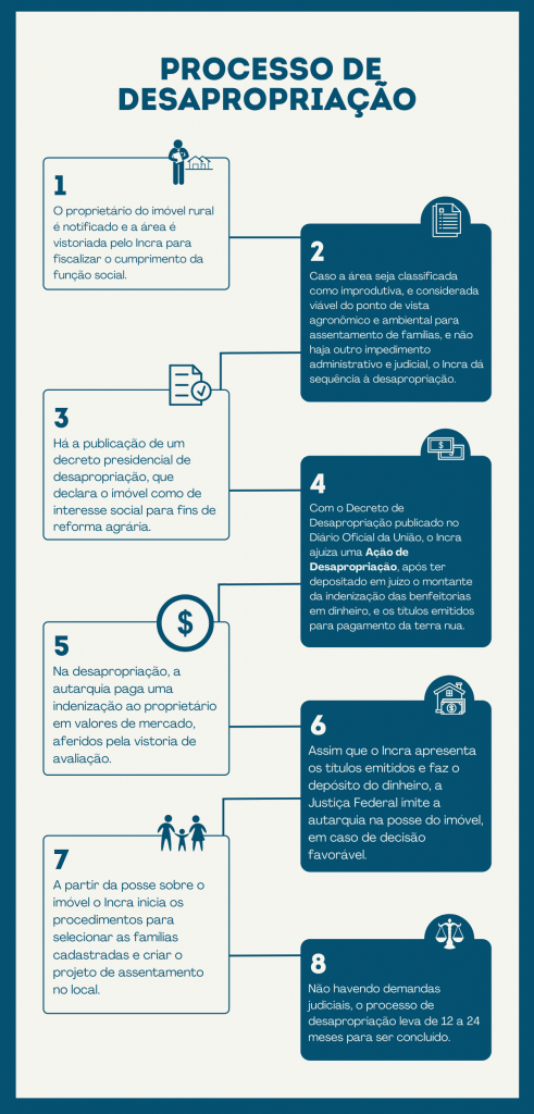 O Que é Desapropriação e Por Que Ela Acontece? - inspiração 1