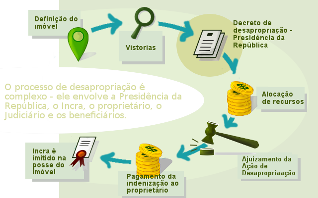 O Que é Desapropriação e Por Que Ela Acontece? - inspiração 2