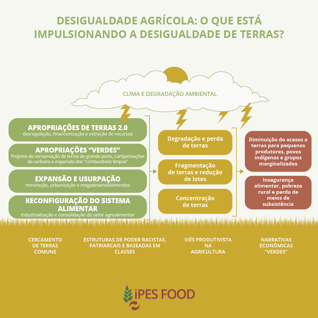 Os Motivos Legais para a Desapropriação: Interesse Público - inspiração 2