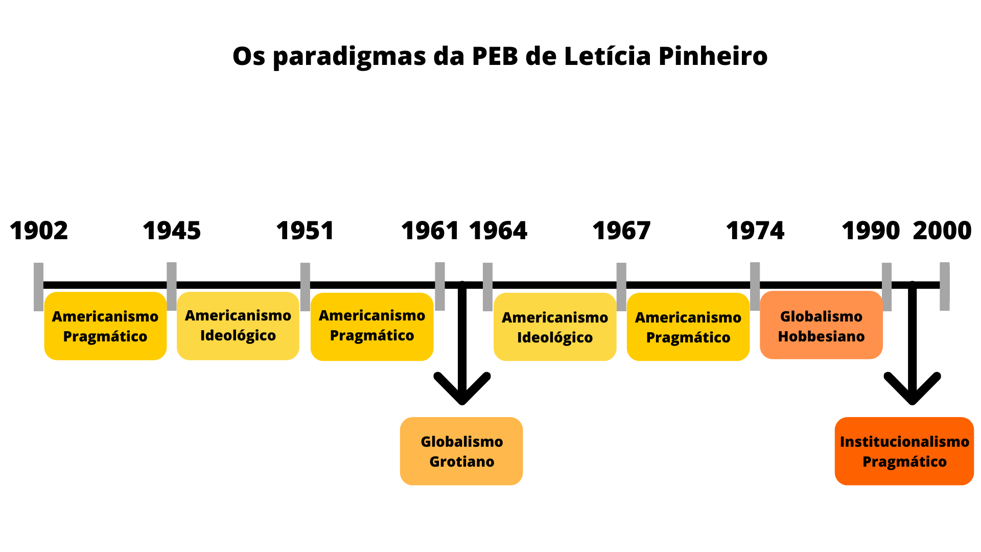 A Cooperação Internacional como Ferramenta de Desenvolvimento - inspiração 1