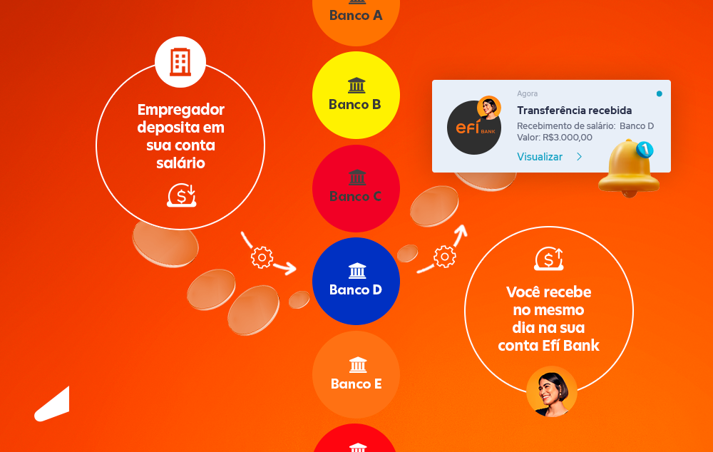 O que é a portabilidade de salário e como ela funciona? - inspiração 1