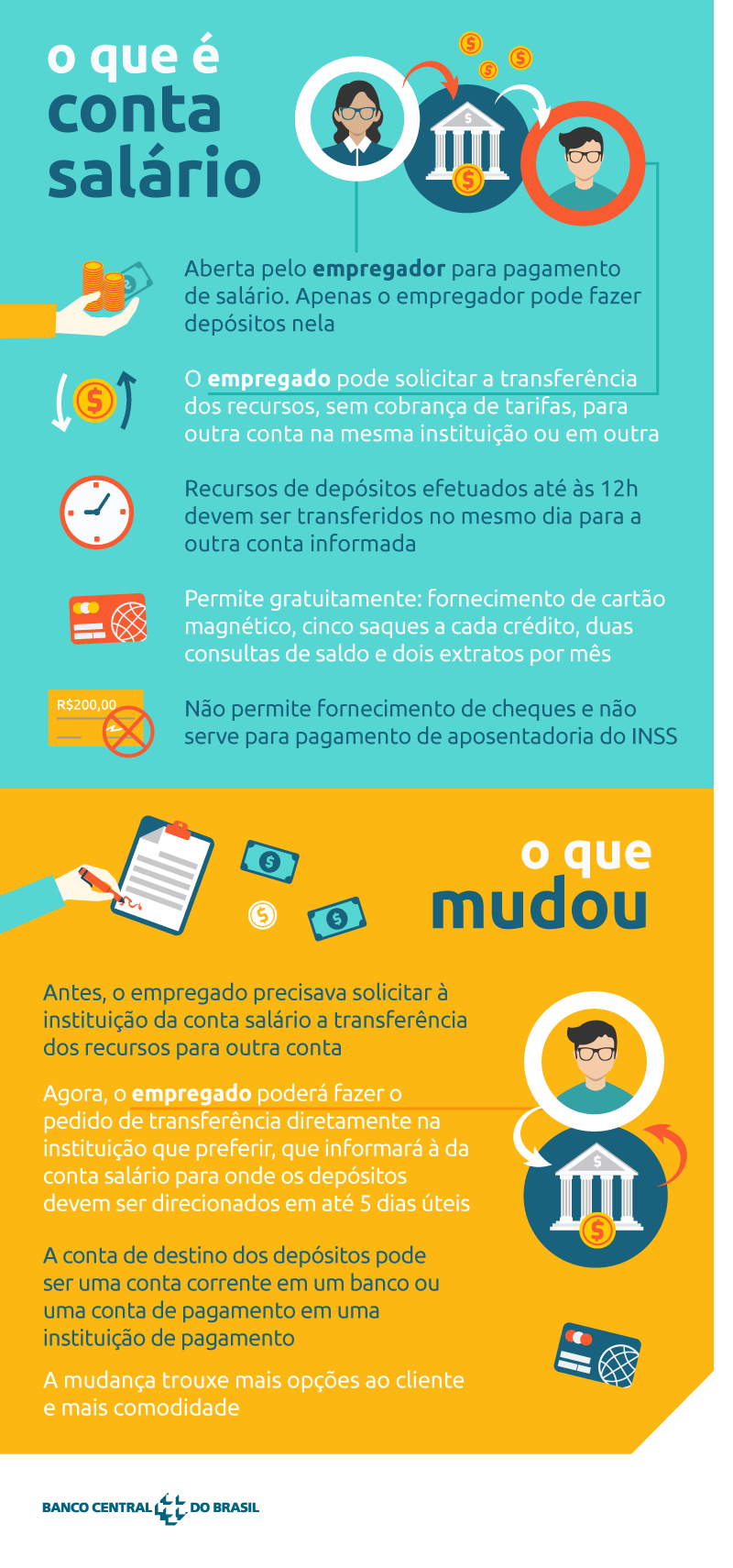 Quem pode fazer a portabilidade de salário? - inspiração 1