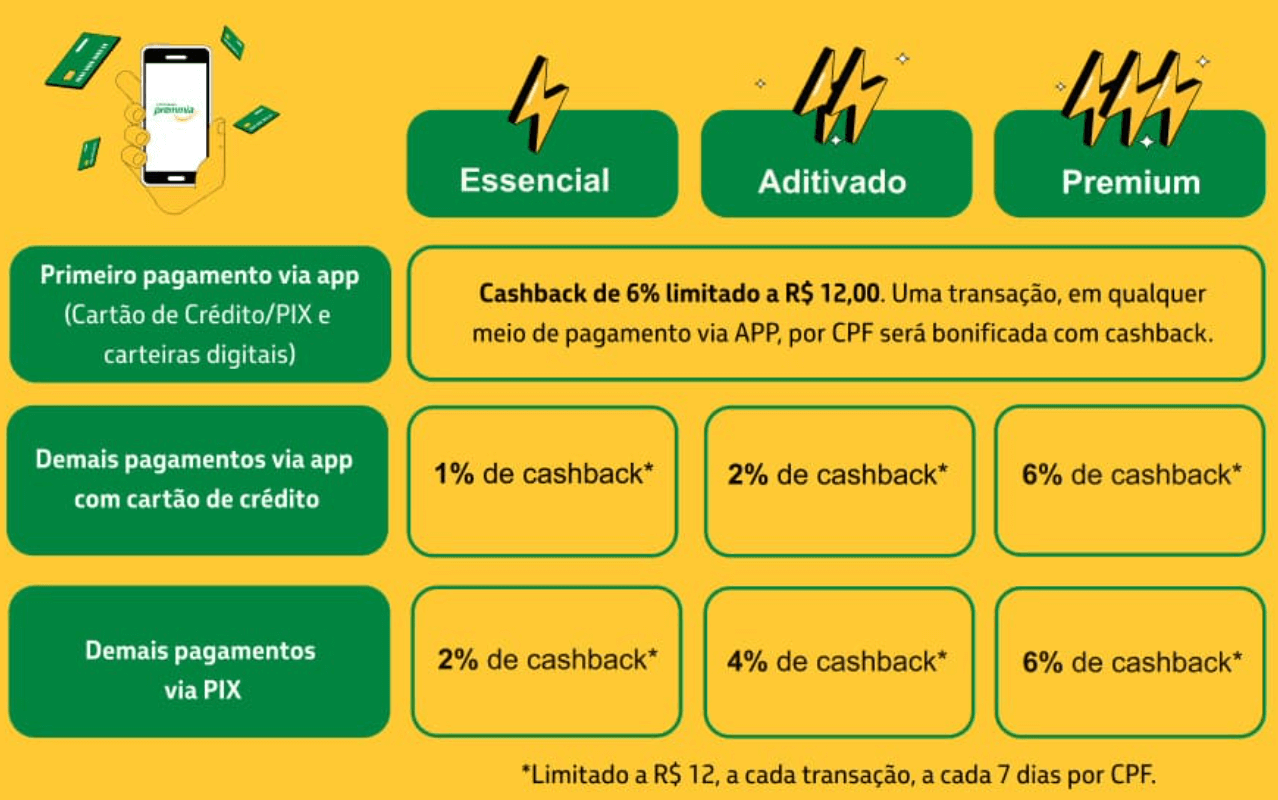 Entendendo o Conceito: Dinheiro de Volta no Combustível - inspiração 1