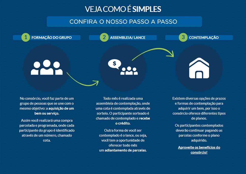 O que é um Consórcio de Serviços e para quem se destina? - inspiração 2
