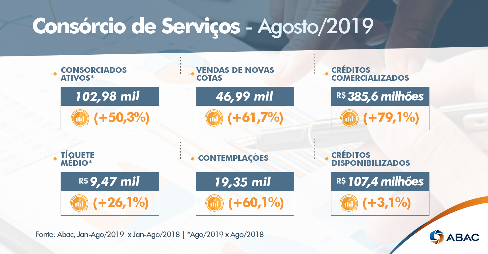 O que acontece após a contemplação e a quitação do consórcio? - inspiração 2