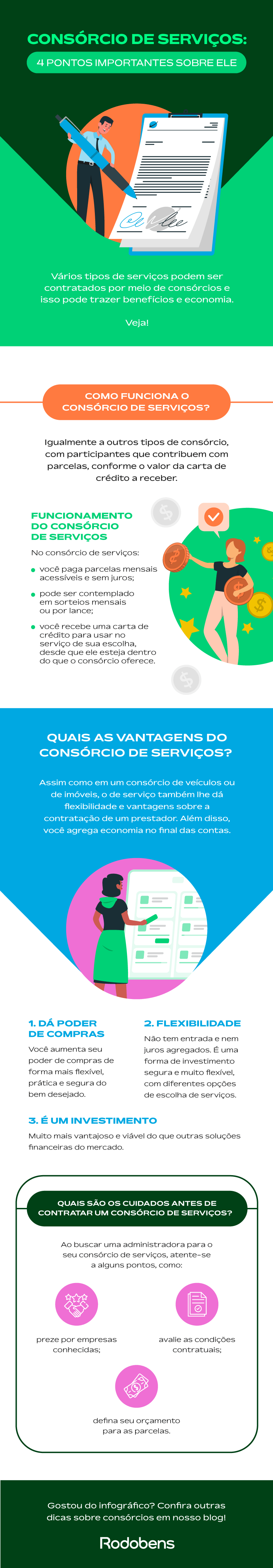 Como funciona a formação dos grupos e a entrada em um consórcio? - inspiração 1