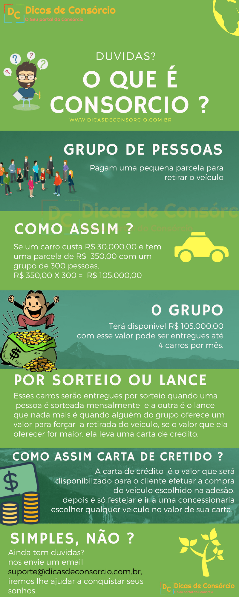 Como funciona a formação dos grupos e a entrada em um consórcio? - inspiração 2