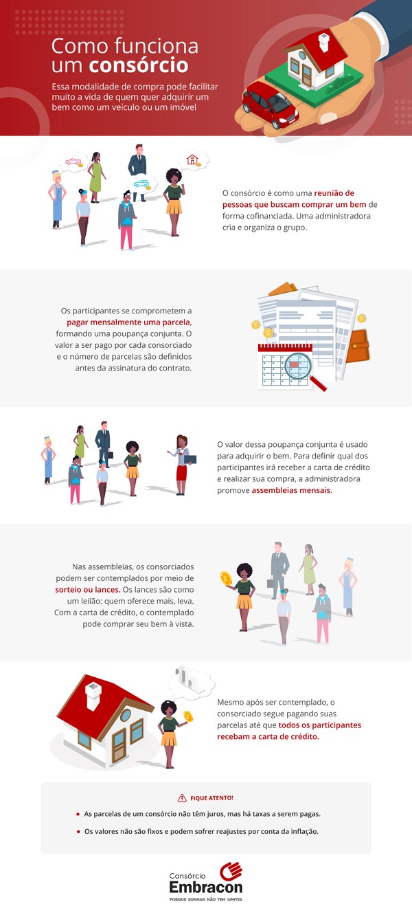 Crédito e Lance: as duas formas principais de ser contemplado - inspiração 1