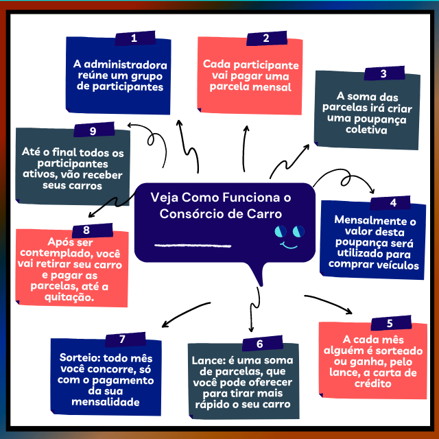 O papel da administradora do consórcio: segurança e gestão - inspiração 1