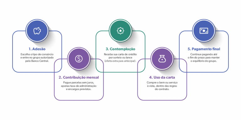 Prazos e parcelas: como se planejar financeiramente - inspiração 1