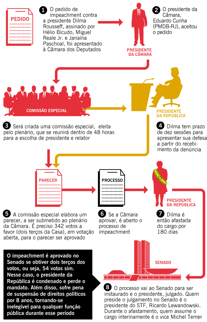 O Início: A Denúncia e Sua Admissibilidade - inspiração 2