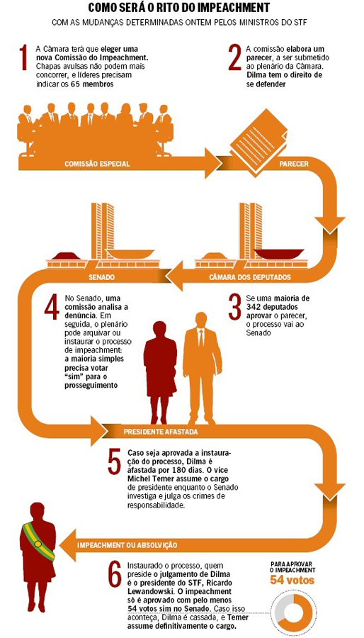 O Voto Final do Senado: Condenação ou Absolvição - inspiração 1