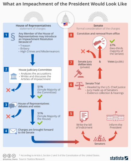 Consequências da Condenação: Perda do Cargo e Inelegibilidade - inspiração 2