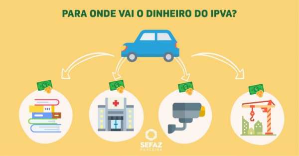 IPVA: A sigla que todo motorista conhece e nem sempre entende - inspiração 1