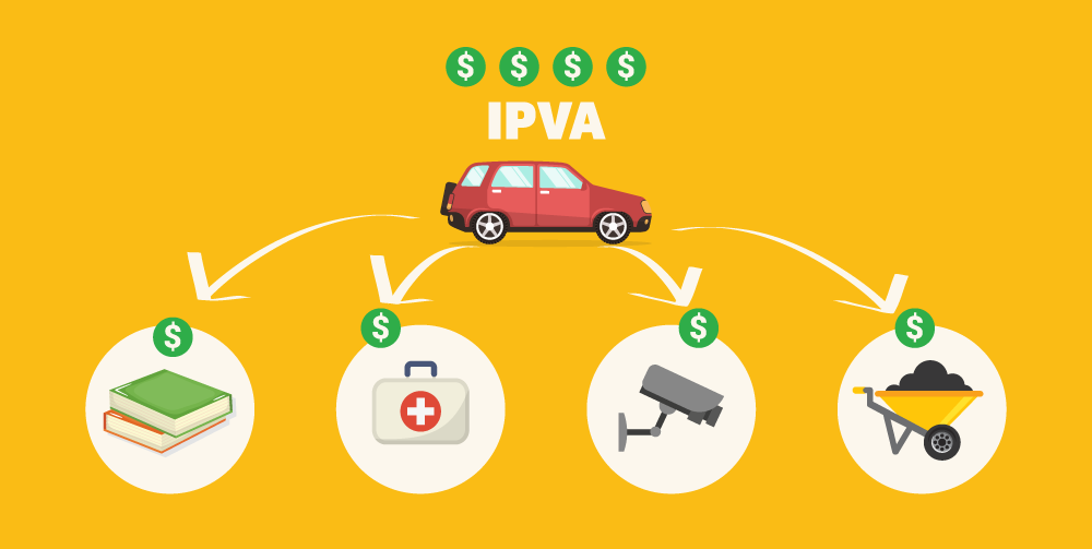 IPVA: A sigla que todo motorista conhece e nem sempre entende - inspiração 2