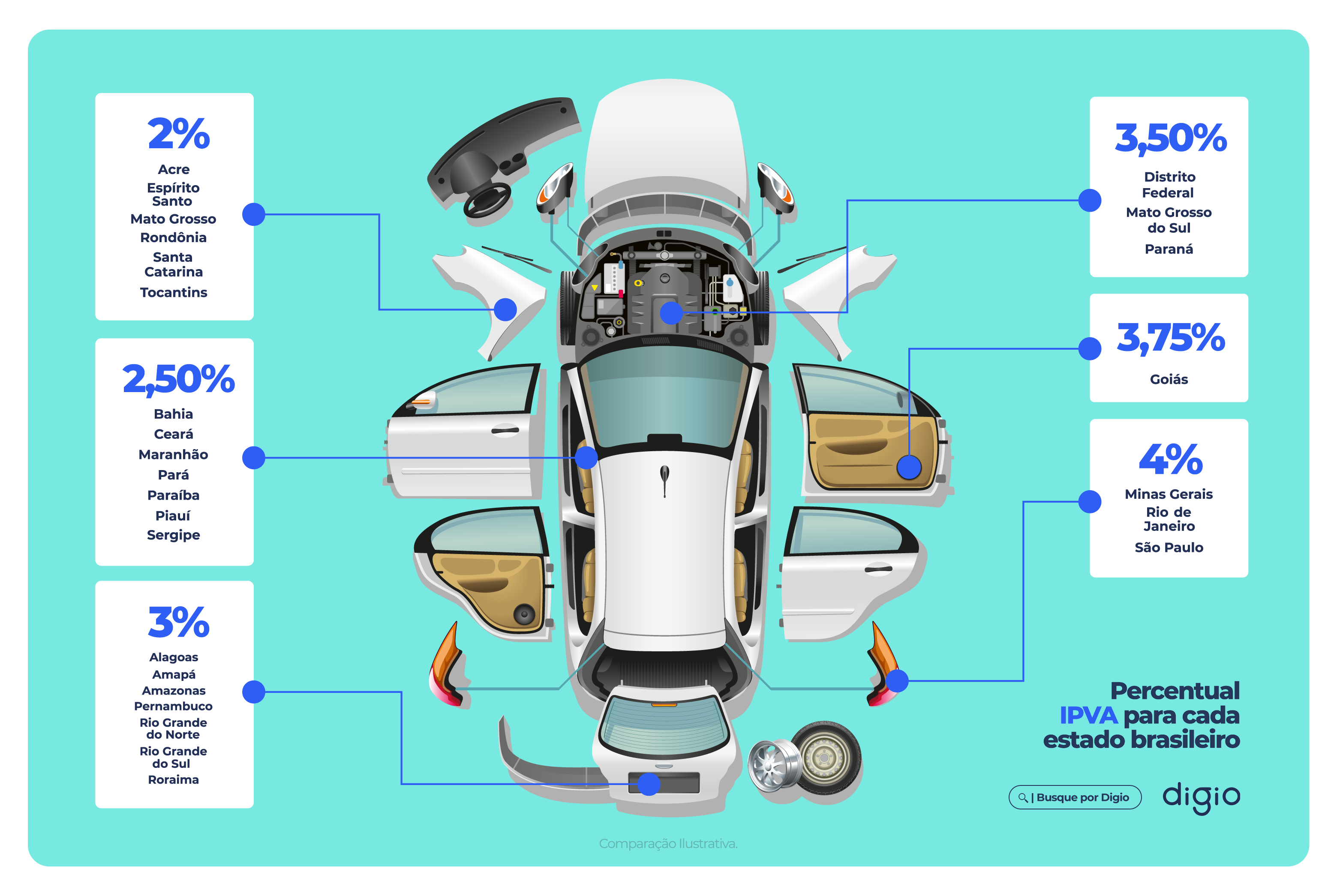 Como o valor do seu IPVA é calculado: Fatores que influenciam o preço - inspiração 1