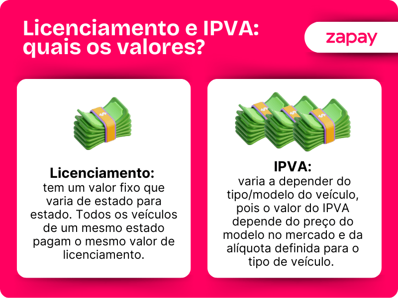 Como o valor do seu IPVA é calculado: Fatores que influenciam o preço - inspiração 2