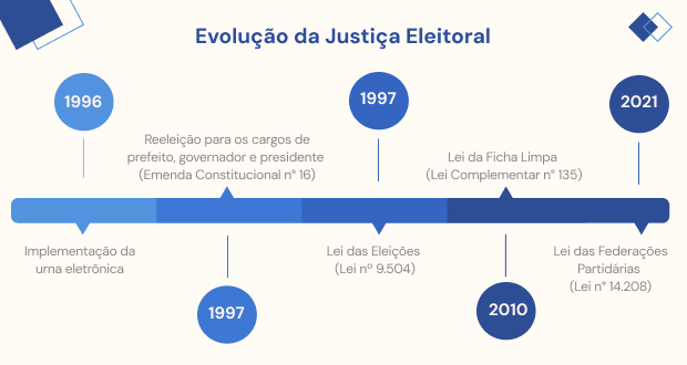 O Que São Cargos Eletivos e Como São Definidos? - inspiração 2