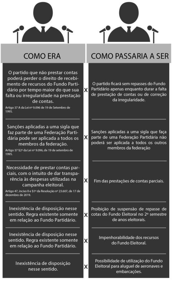 Como o Resultado das Eleições Afeta o Seu Dia a Dia - inspiração 1