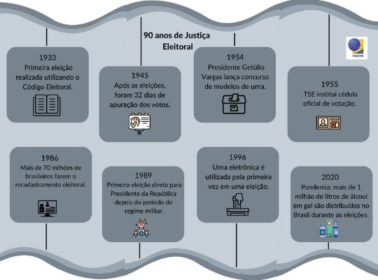 A Importância do Cadastro Eleitoral e Seus Prazos - inspiração 1