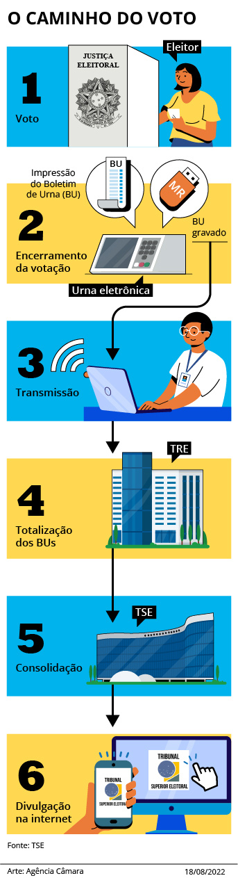 A Importância do Cadastro Eleitoral e Seus Prazos - inspiração 2