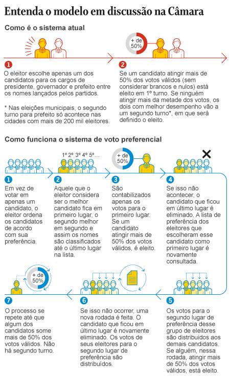 O Sistema de Voto Proporcional: Como Seu Voto Conta para o Partido - inspiração 2