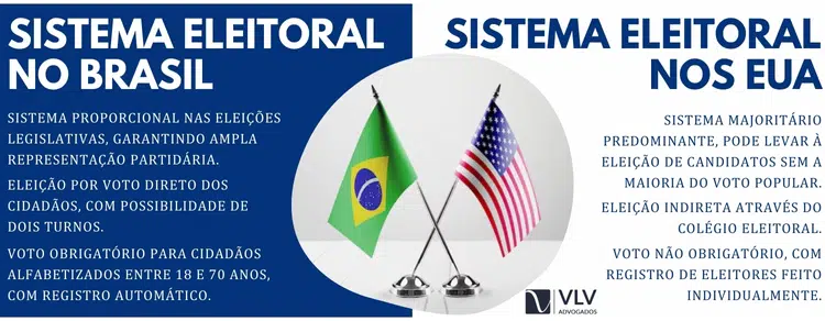 A Apuração dos Votos: Da Urna à Contagem Final - inspiração 1